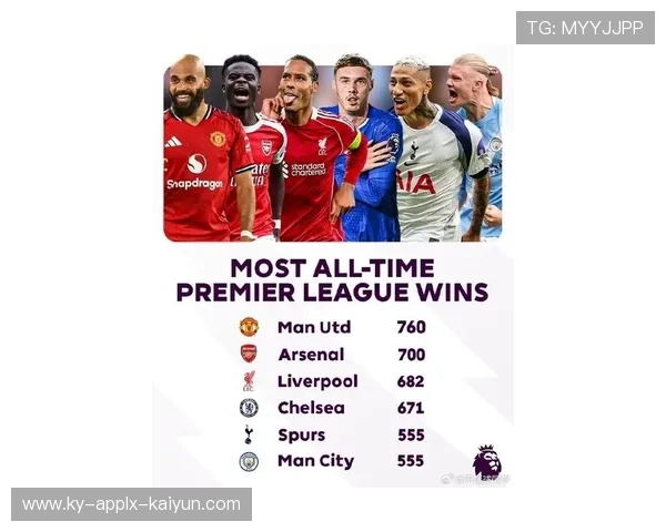 英超球员场均评分标准与历年高分表现回顾